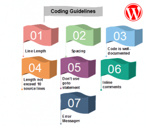 expresstech_software_follow_wordpress_coding_standards