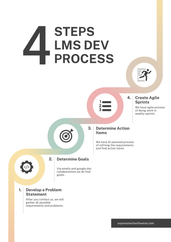 masterstudy_lms_development_process