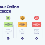 plan-your-online-marketplace-part-2